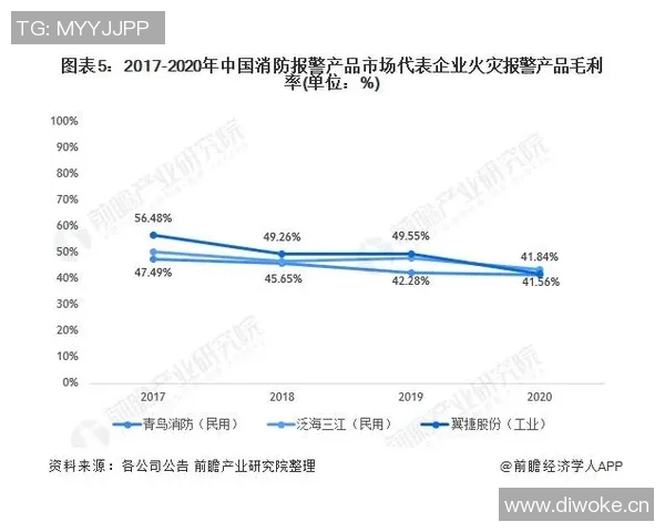 智能消防设备发展趋势与应用前景分析及市场需求评估