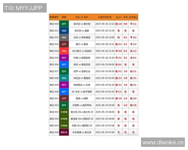 精彩足球对决最新比分盘点 各大联赛热战回顾与分析