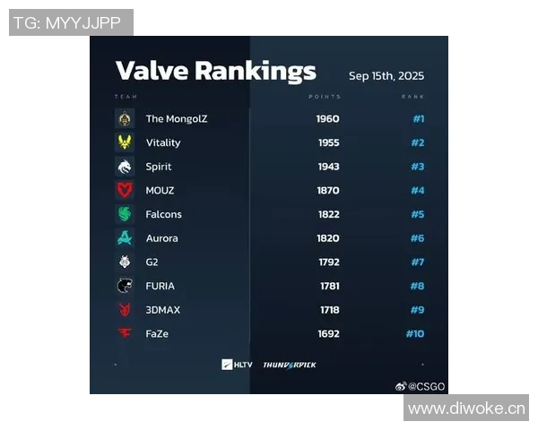 CSGO比赛经验排行榜揭晓V5战队荣登第五名引发热议
