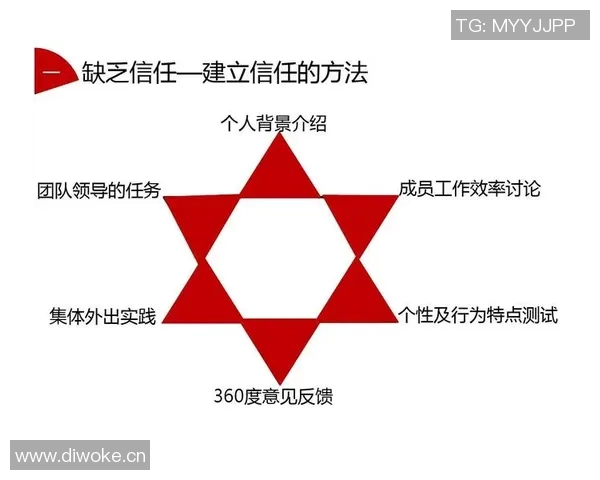 杭州乒乓球队团队协作表现的数据分析与提升策略探讨