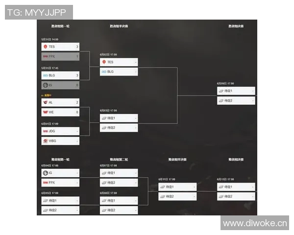 赛后复盘:BLG与FPX对决中的速度较量与战术分析 赛后复盘:BLG与FPX对决中的速度较量与战术分析